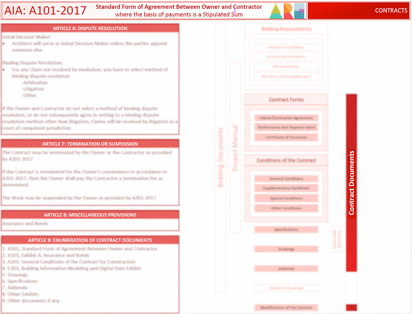 AIA Contracts: A101