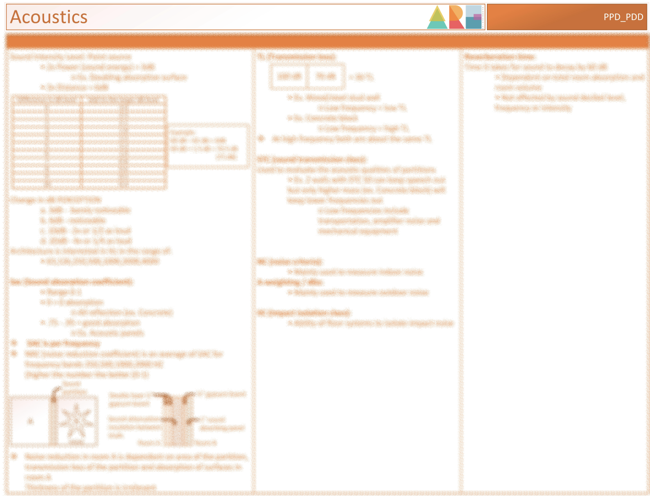 PPD_PDD ACOUSTICS