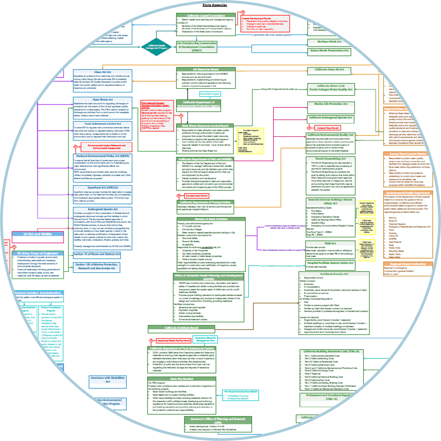 CSE INFOGRAPHICS