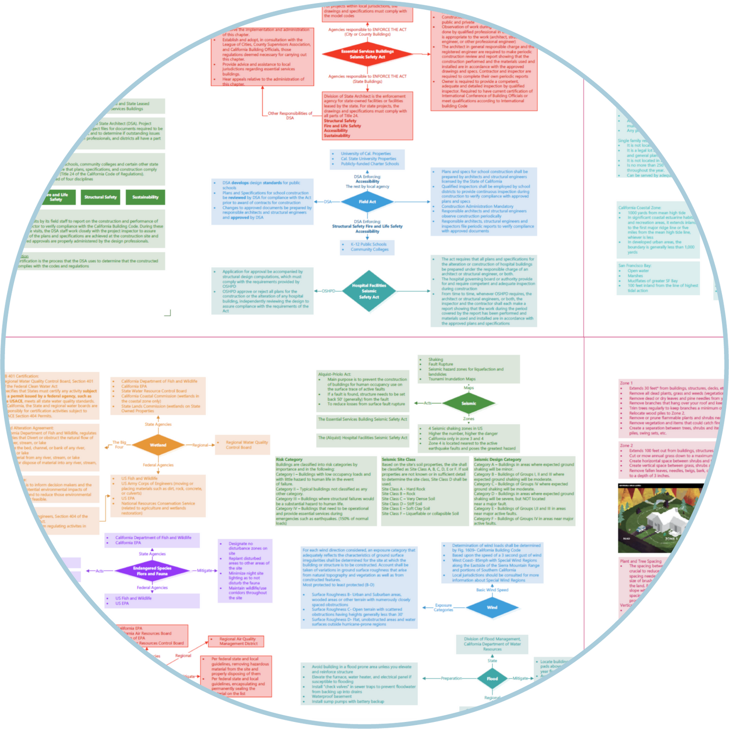 CSE INFOGRAPHICS