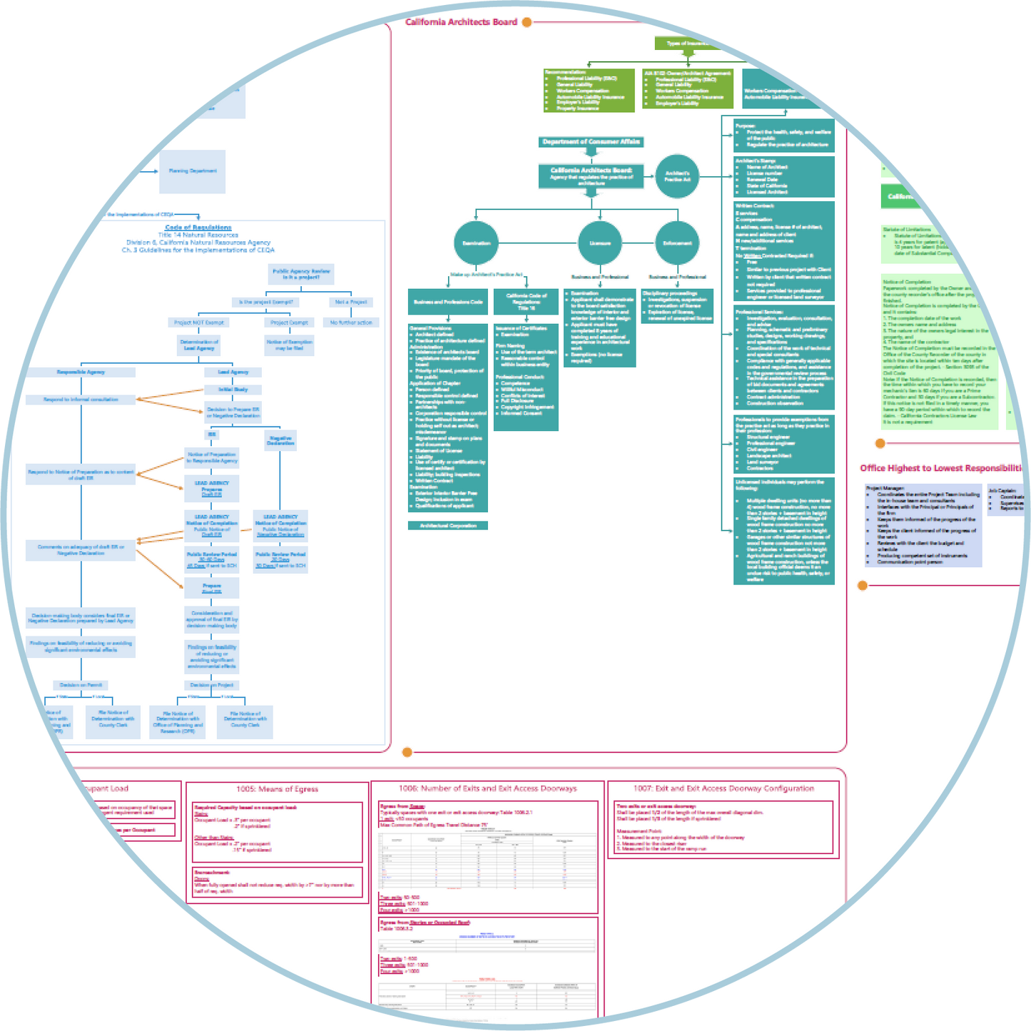 CSE INFOGRAPHICS