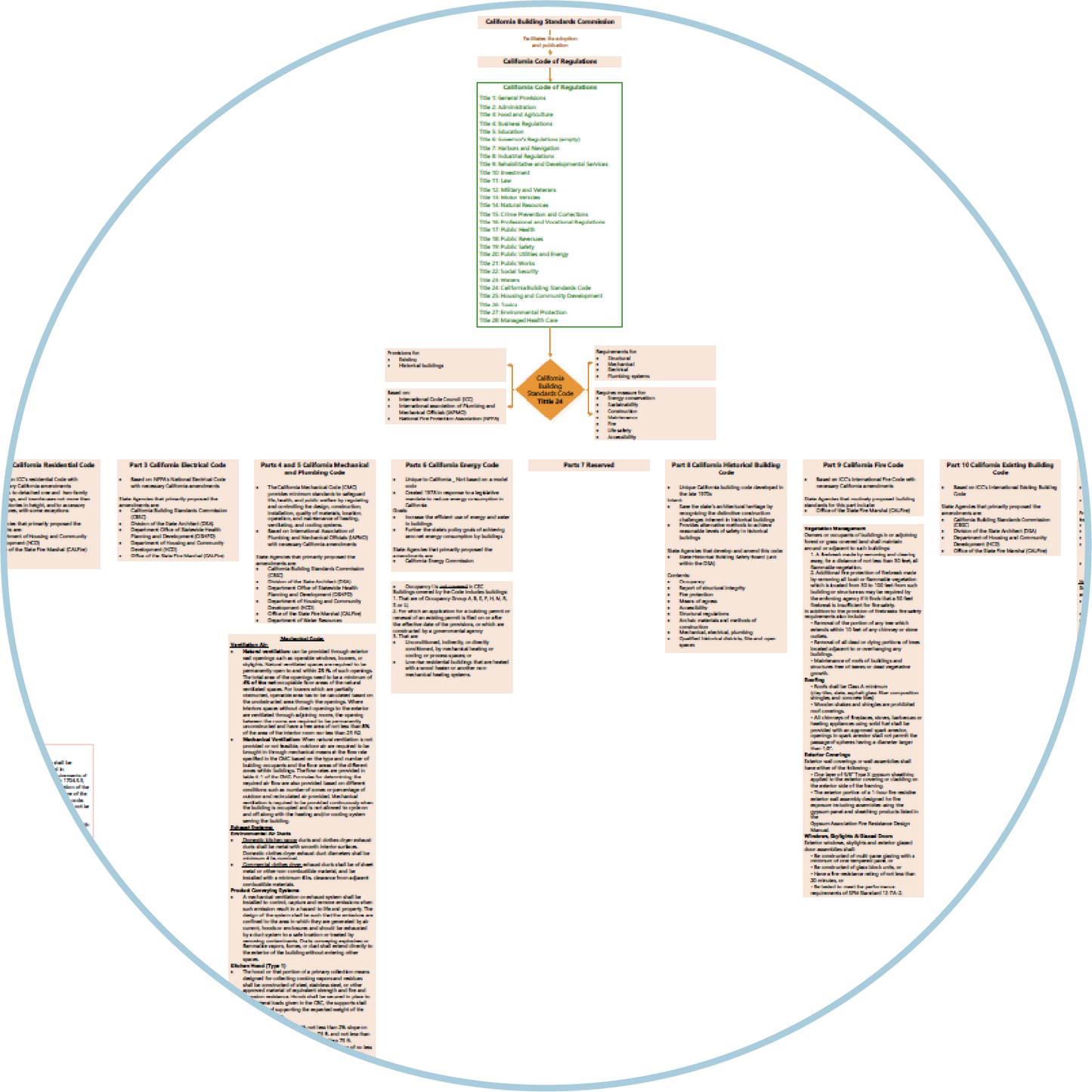 CSE INFOGRAPHICS